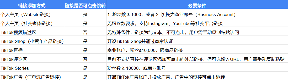 tiktok添加链接功能对比.png